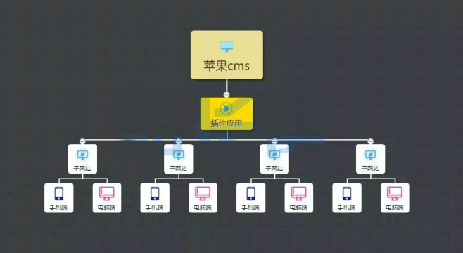 图片[1]-苹果cmsV10-站群插件修复版-支持自定义手机和PC模板-苹果cms模板